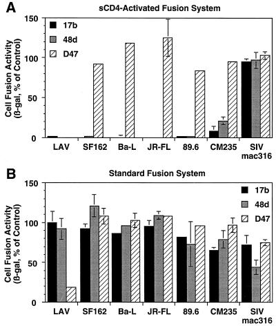 FIG. 6