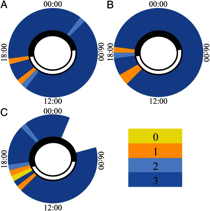 Fig. 2.