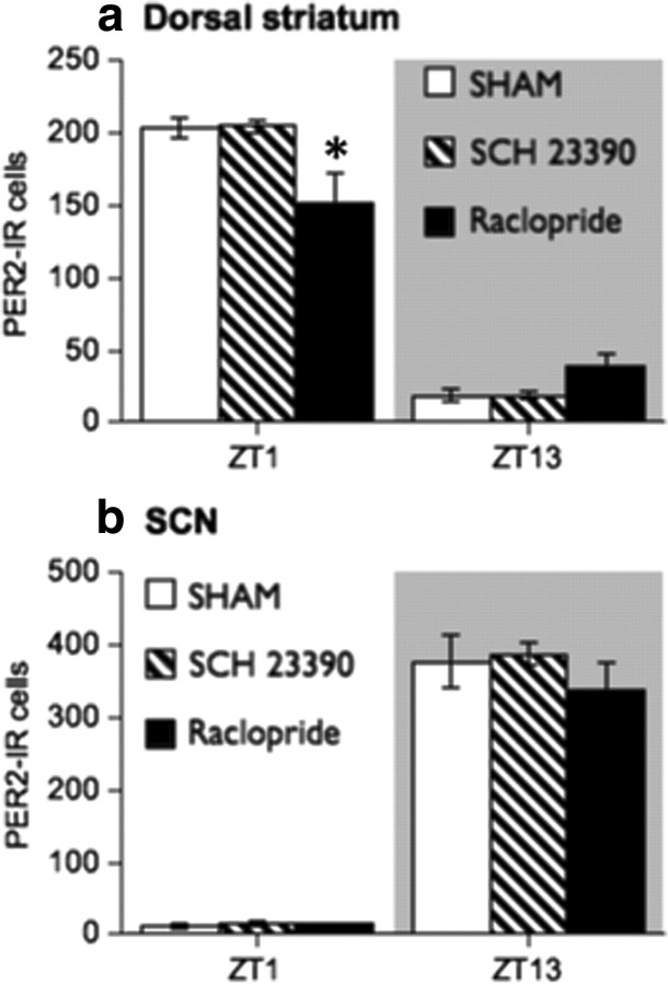 Figure 10.