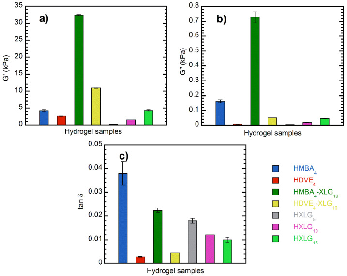 Figure 10