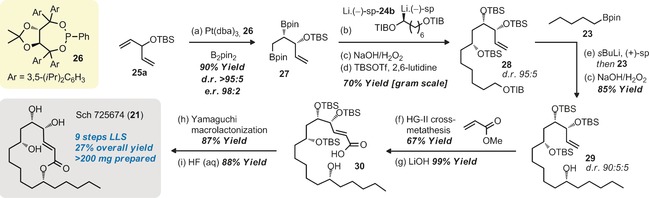 Scheme 3