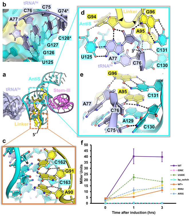 Figure 3.