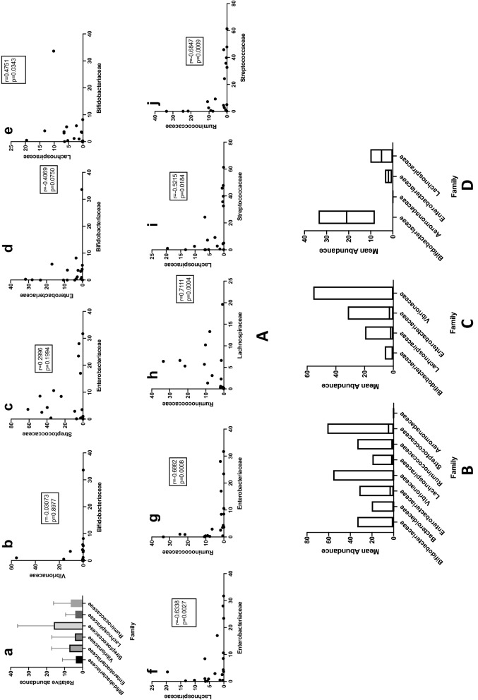 Fig. 6