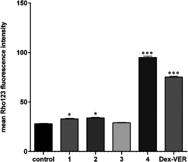 FIGURE 3