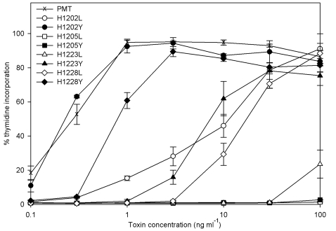 Fig. (1)