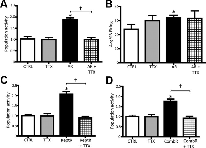 Figure 7.