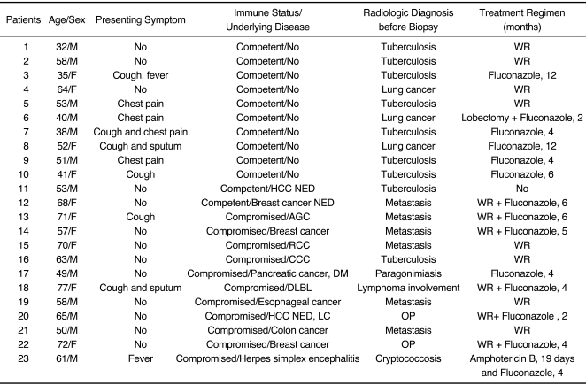 graphic file with name kjr-11-407-i001.jpg