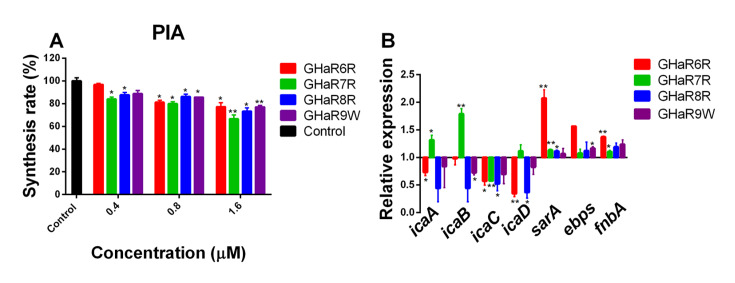 
Figure5
