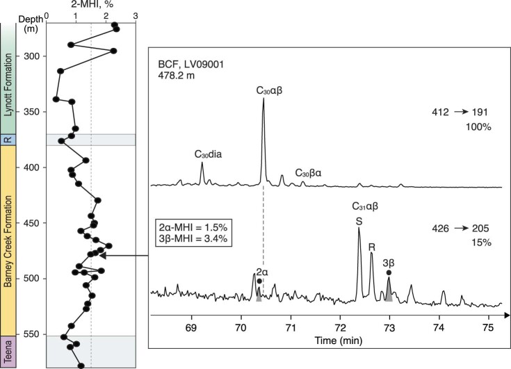 Extended Data Fig. 4