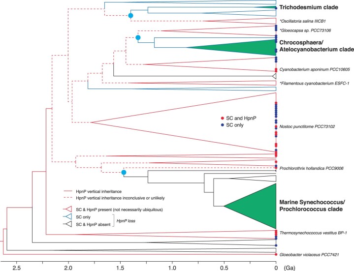 Extended Data Fig. 2