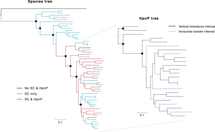 Extended Data Fig. 3