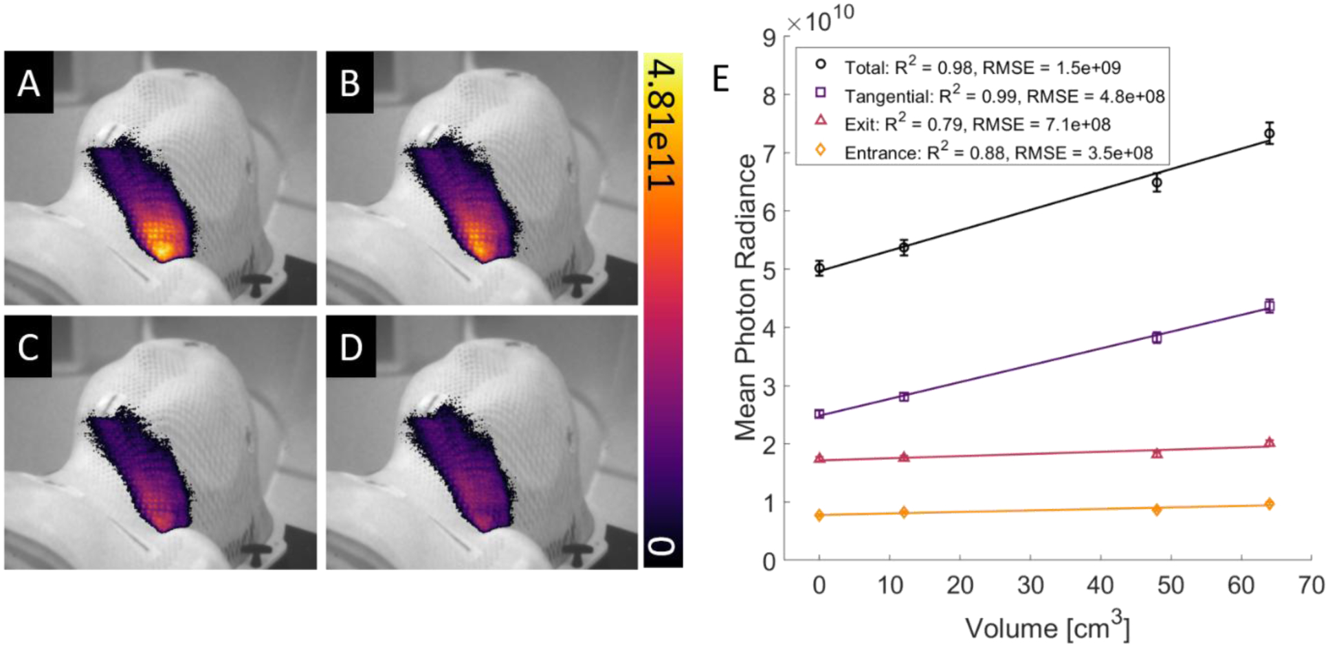 Figure 4: