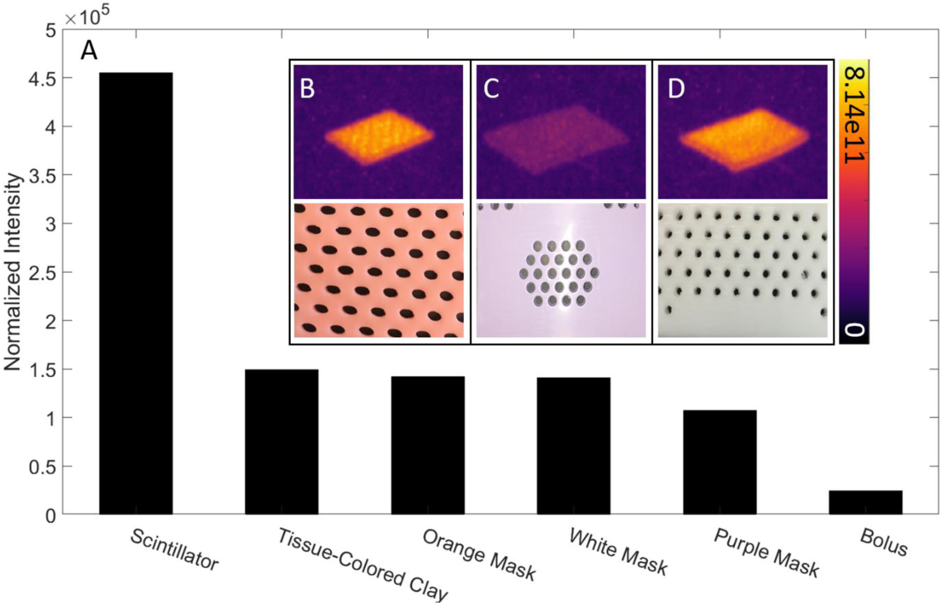 Figure 3: