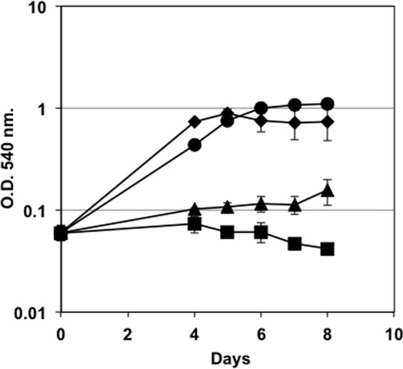 FIG 4