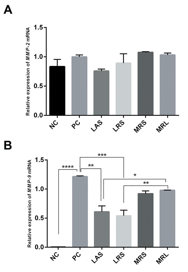 Fig.2