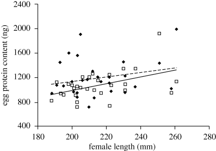 Figure 1.