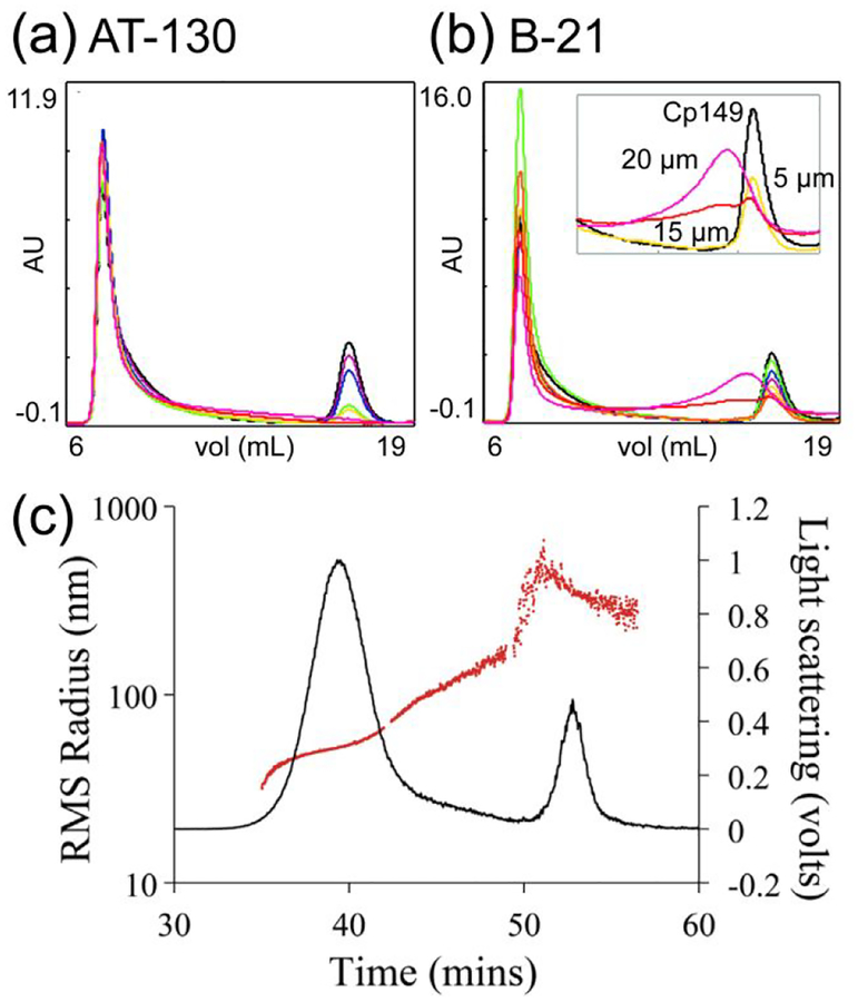 Figure 7.