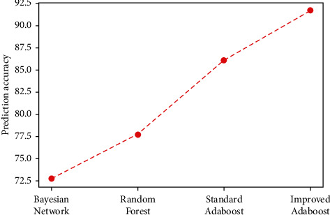 Figure 16