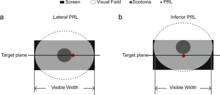 Figure 7.