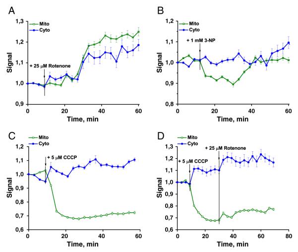 Fig. 4