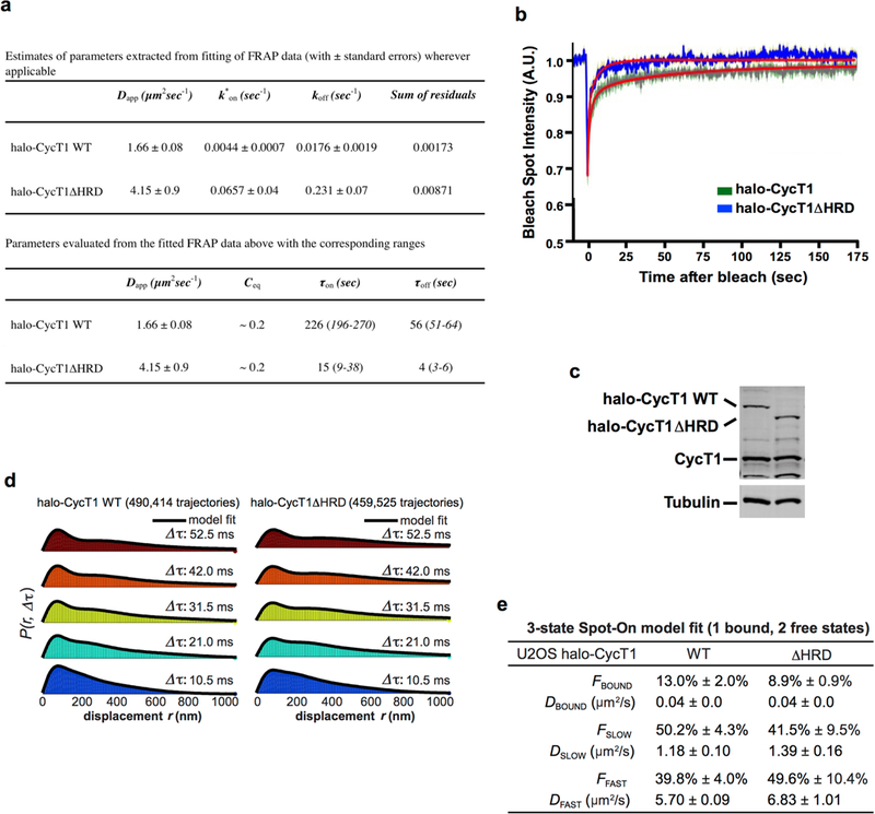 Extended Data Fig. 3 |