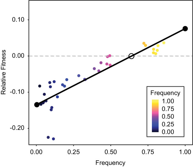 Figure 1—figure supplement 1.