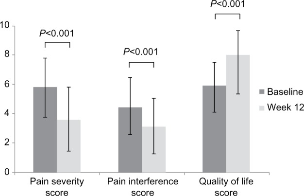 Efficacy and tolerability of carbamazepine for the treatment of painful ...