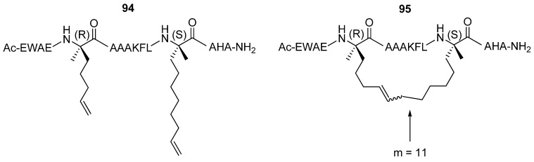 Figure 25