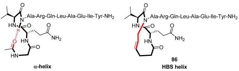 Figure 22