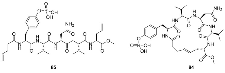 Figure 21