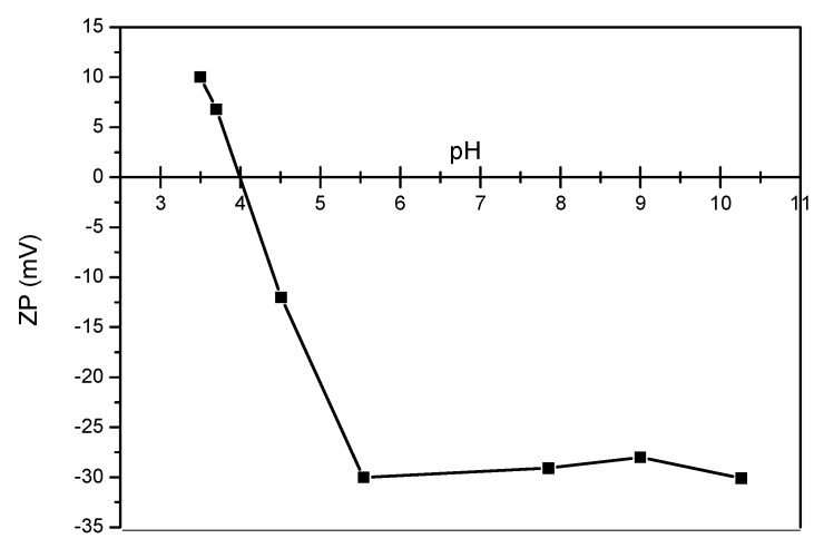 Figure 9