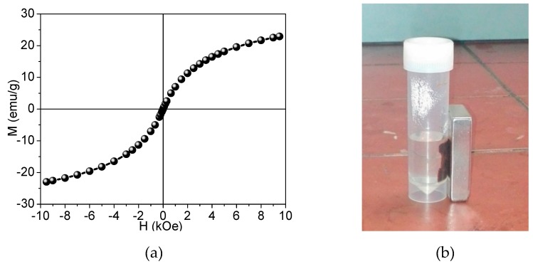 Figure 14