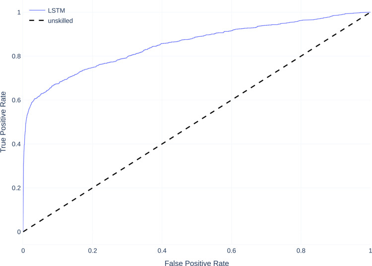 Figure 10.