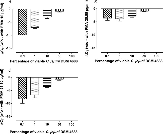 FIG 2