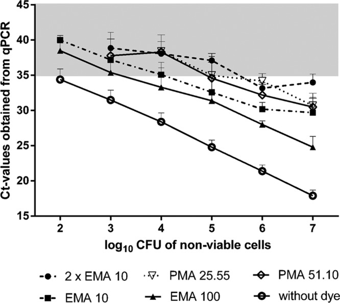 FIG 3