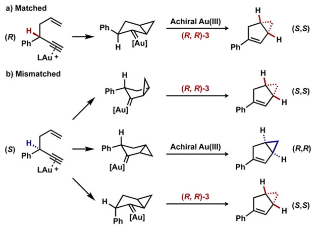 Scheme 4