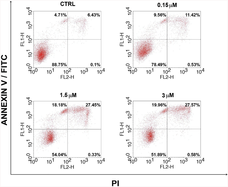 Fig. 3