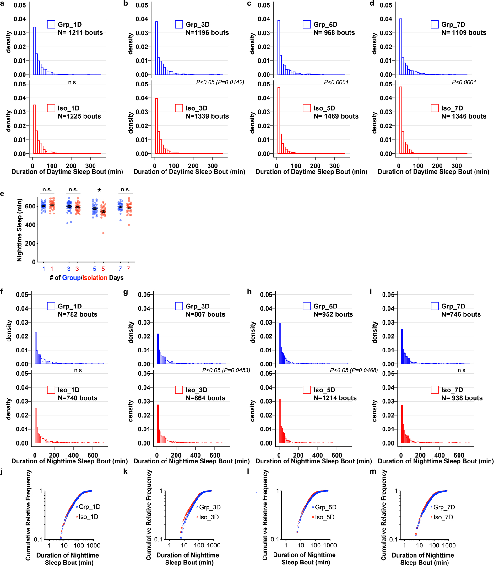 Extended Data Fig. 2