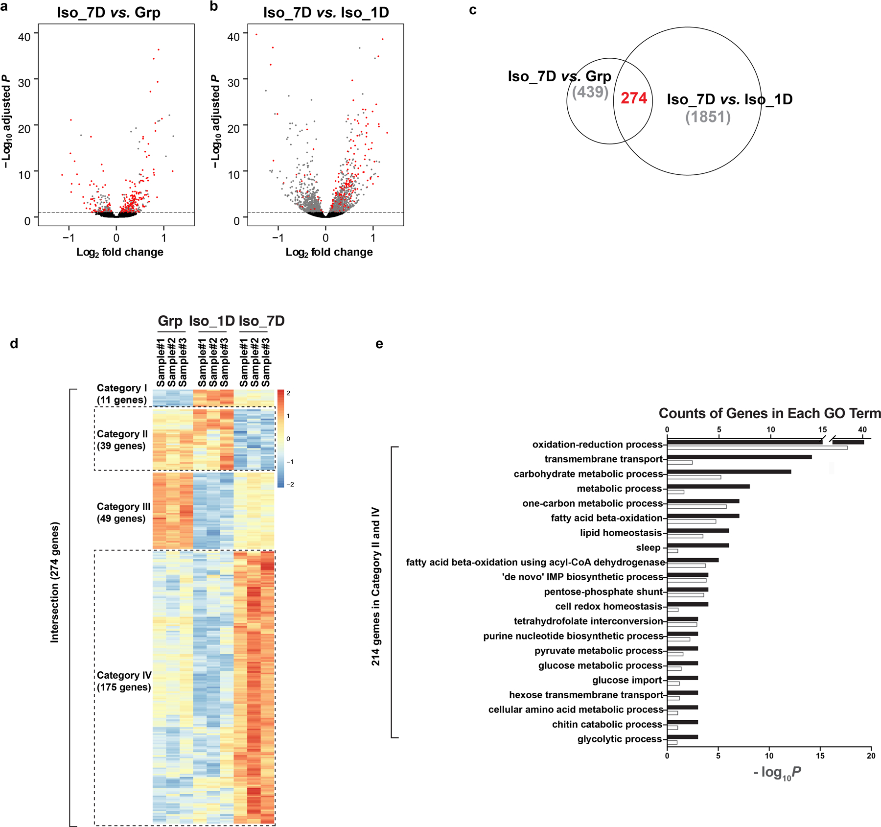 Extended Data Fig. 5