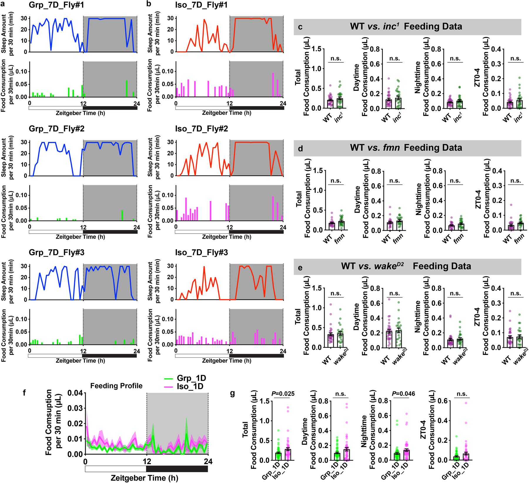 Extended Data Fig. 6