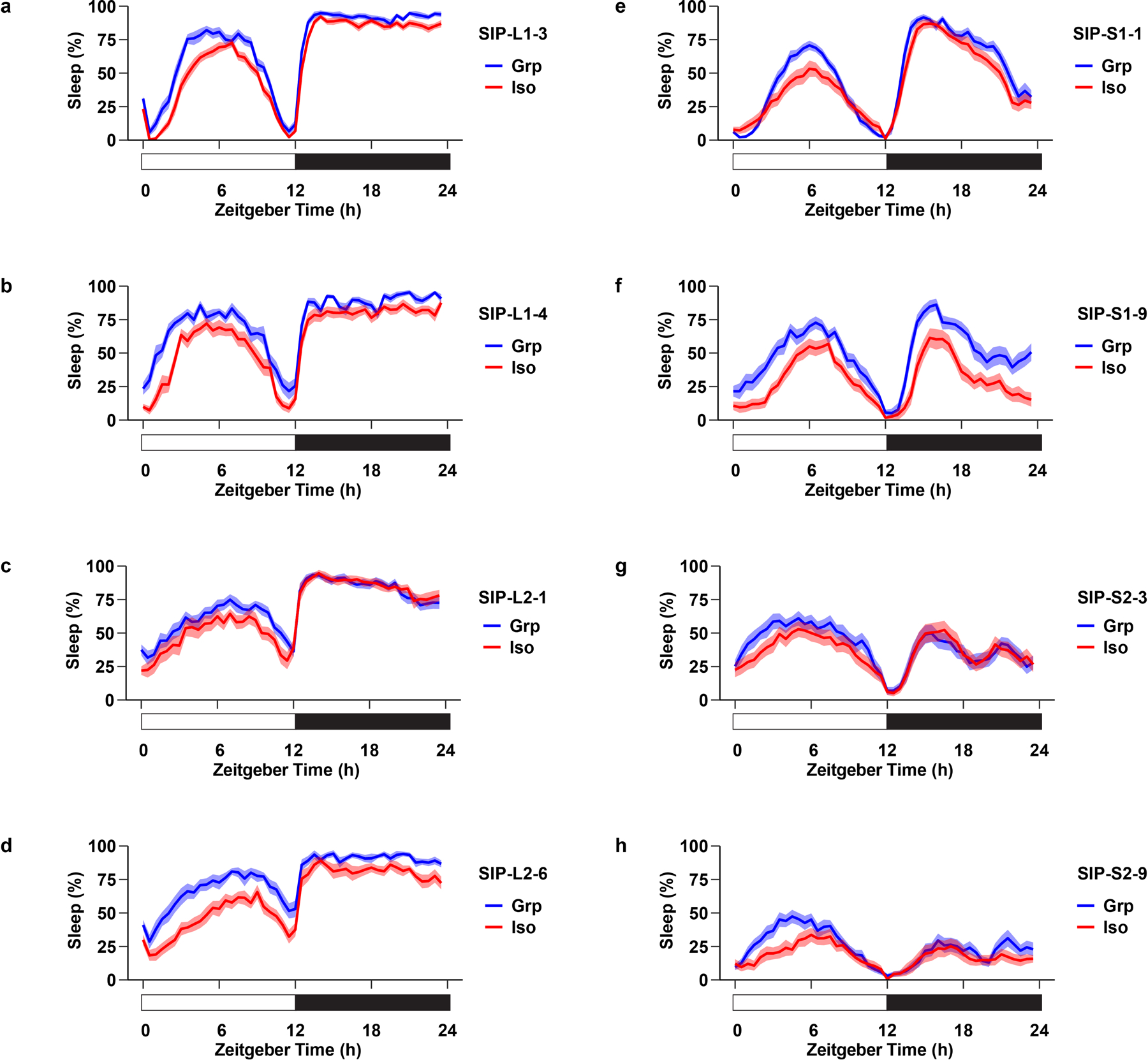 Extended Data Fig. 4