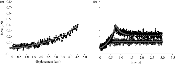 Figure 4.