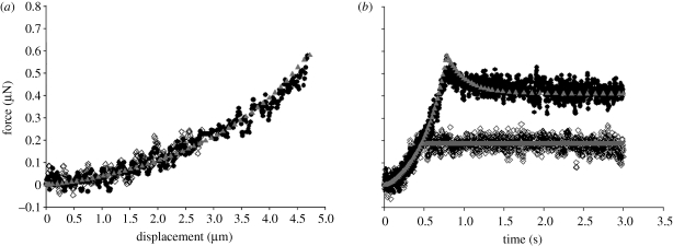 Figure 5.