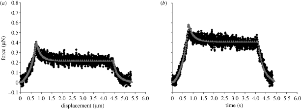 Figure 6.