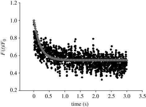 Figure 3.