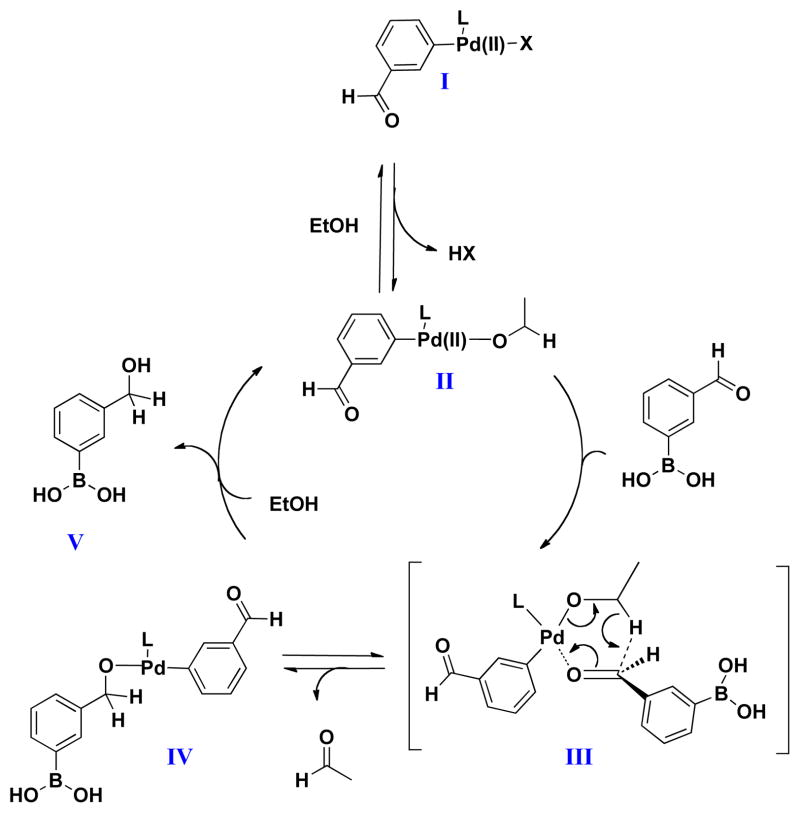 Scheme 4