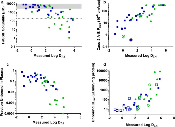 Fig. 3