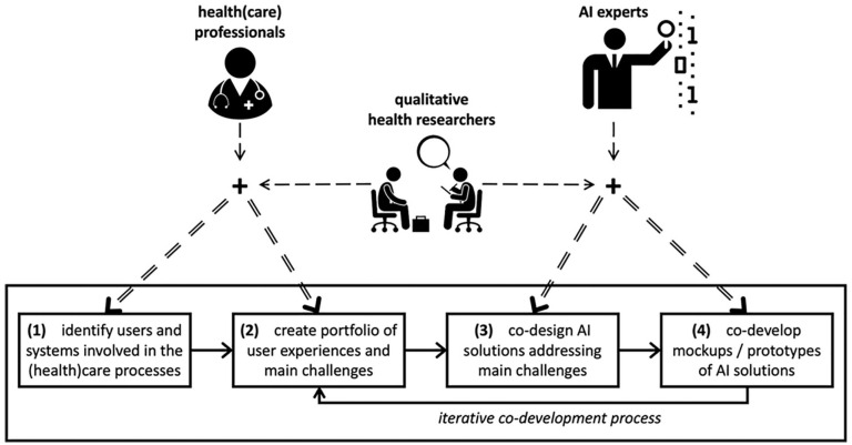 Figure 1.