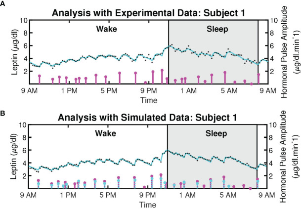 Figure 2