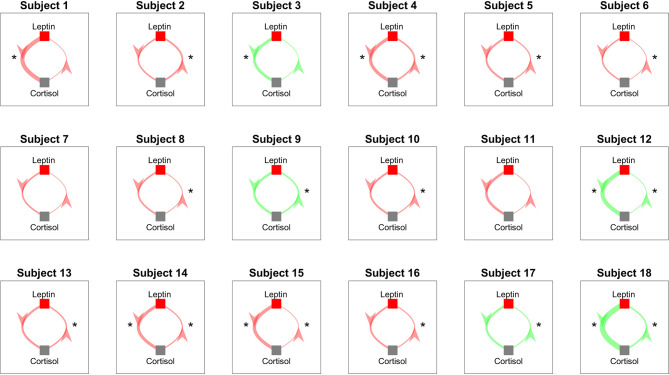 Figure 6